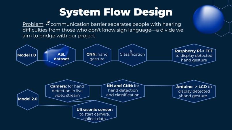 ESE 1110, Team 08, HandSpeak AI – screenshot 2