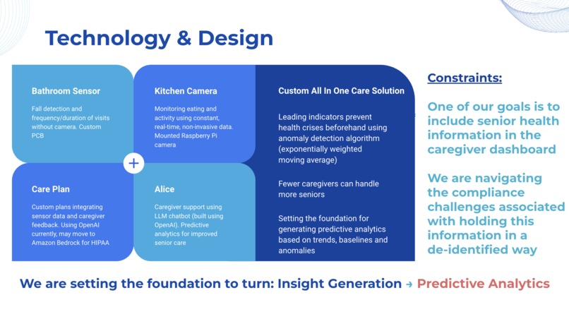 Sync Labs: AI for Senior Care – screenshot 5