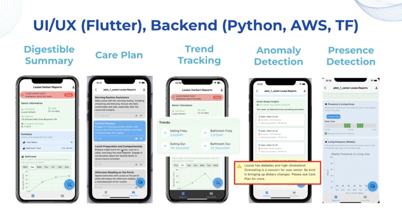 Sync Labs: AI for Senior Care – screenshot 6