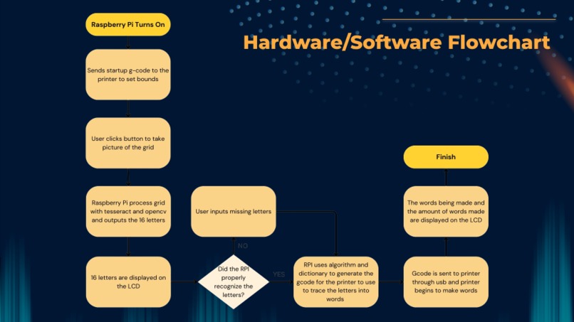 WordHack – screenshot 2