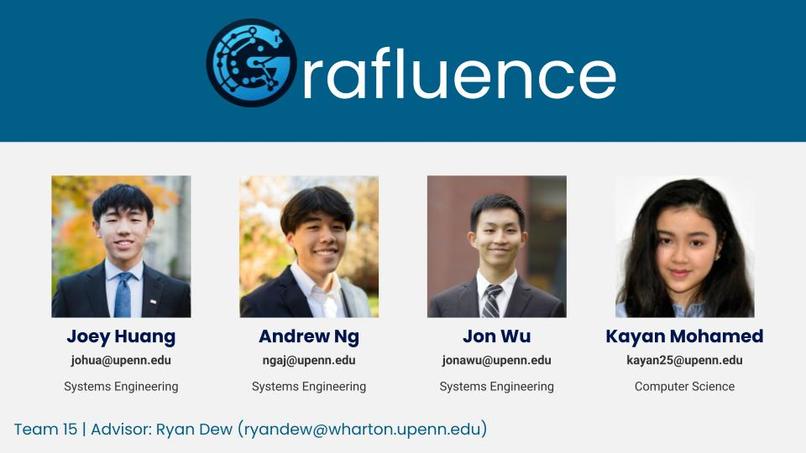 Grafluence – screenshot 1