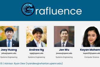 Grafluence