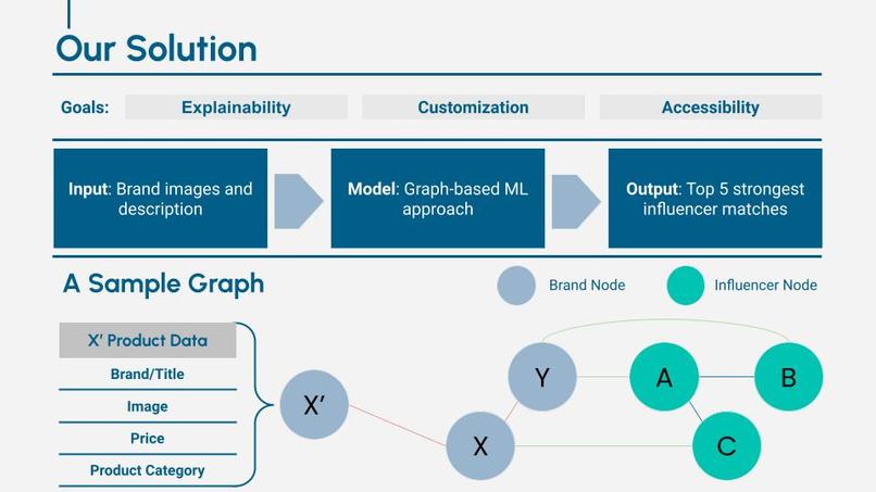 Grafluence – screenshot 3