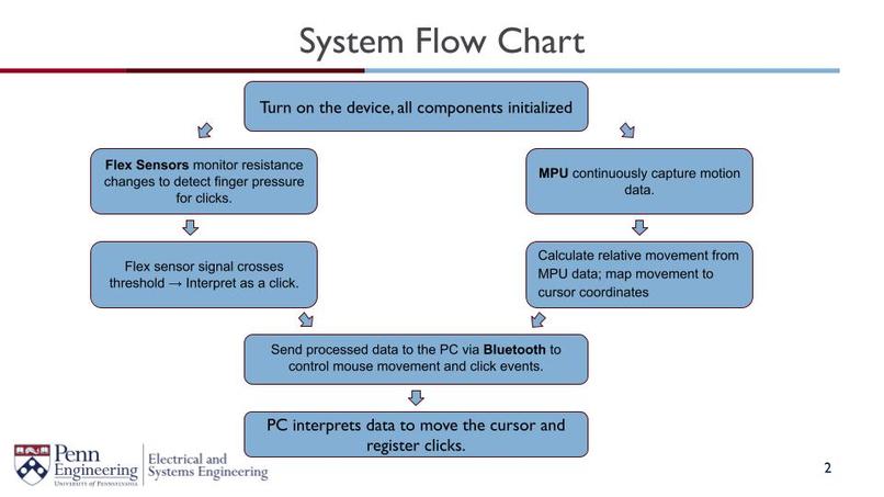 ESE 1110, Team 10, AirMouse – screenshot 2