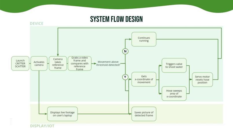 critterscatter – screenshot 2