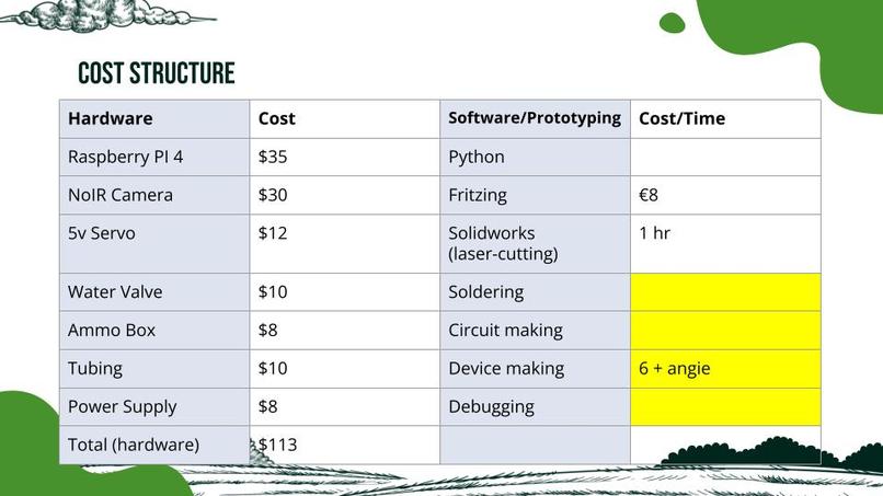 critterscatter – screenshot 8