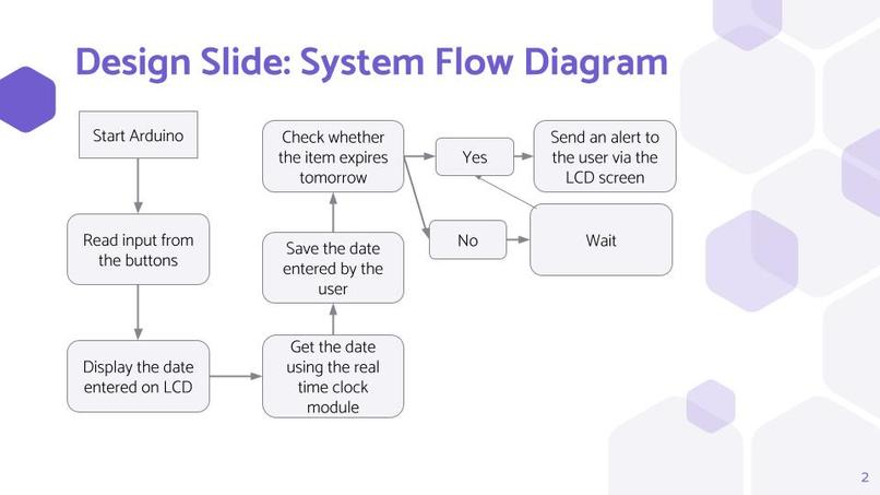 ESE 1110, Team 24, FridgeAlert – screenshot 2