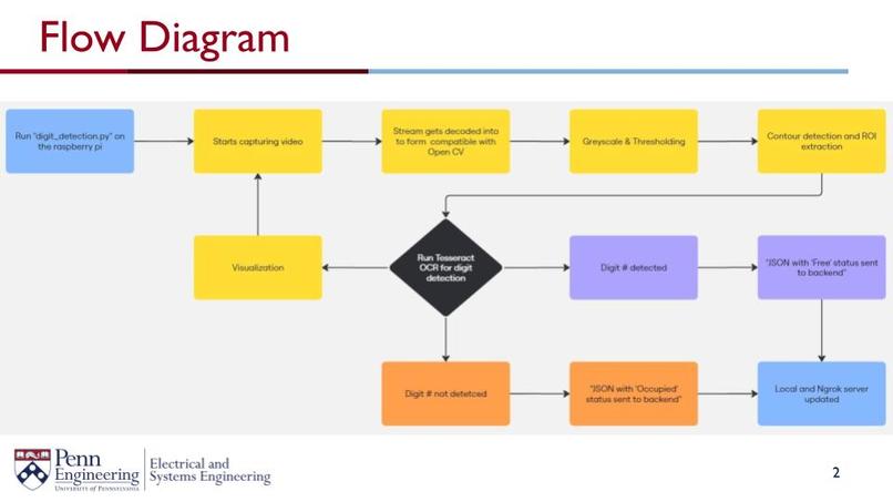 Team 20 - ParkingSpotter – screenshot 2