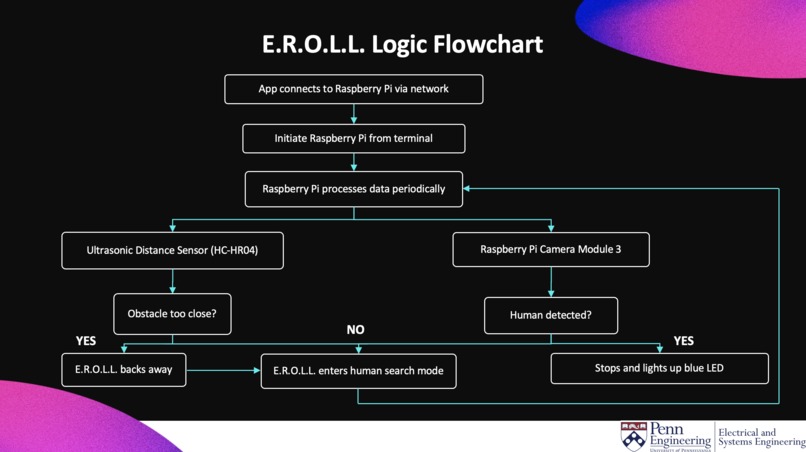 ESE 1110, Team 15, E.R.O.L.L. – screenshot 2