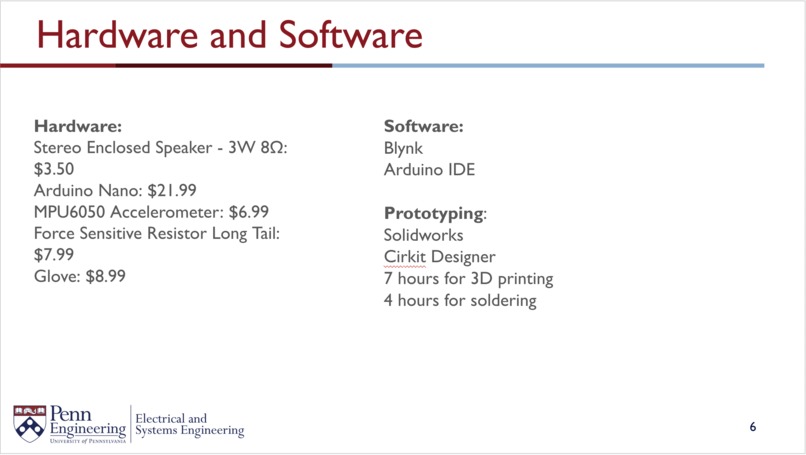ESE 1110 Team 22: ReVita – screenshot 6