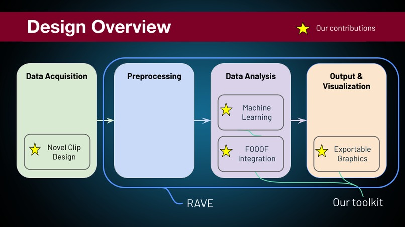 Team 12: RaveDev – screenshot 3