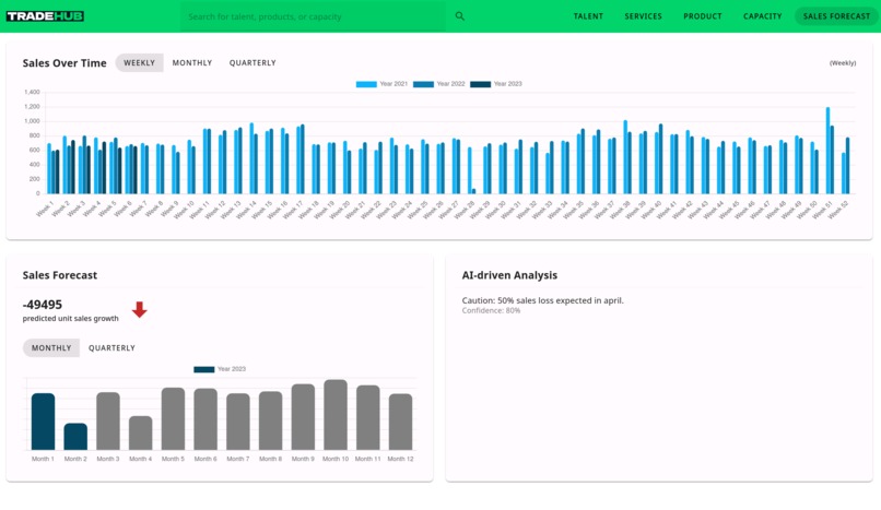 TRADEHUB – screenshot 6