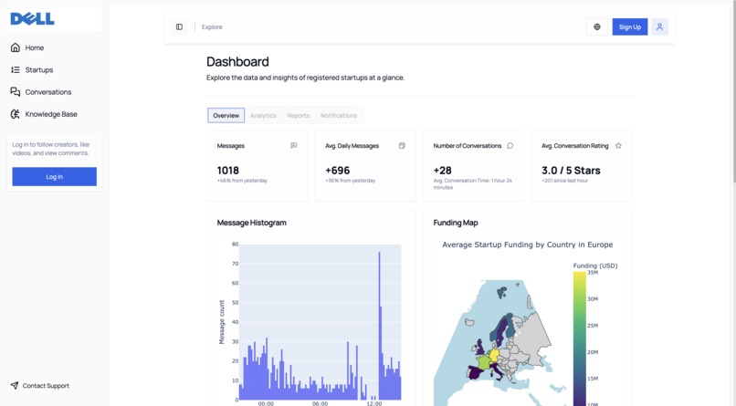 Dell - Hackstreet boys – screenshot 3