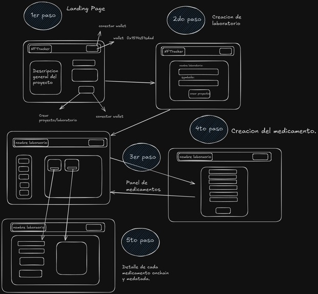 NFTracking – screenshot 3