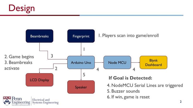 ESE 1110, Team 12, Smart Table – screenshot 2