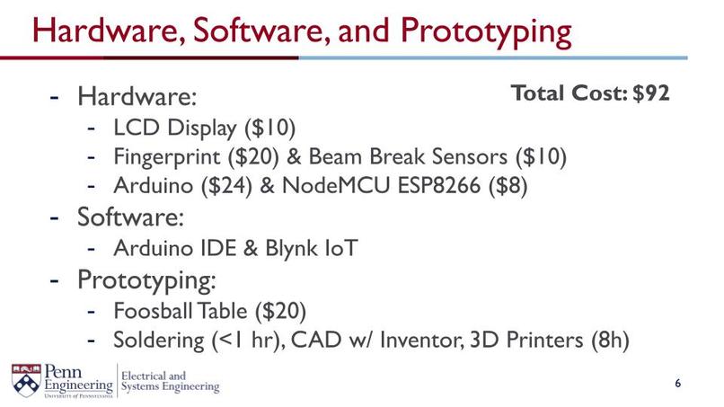 ESE 1110, Team 12, Smart Table – screenshot 4