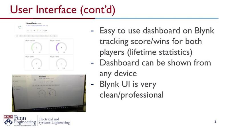 ESE 1110, Team 12, Smart Table – screenshot 6