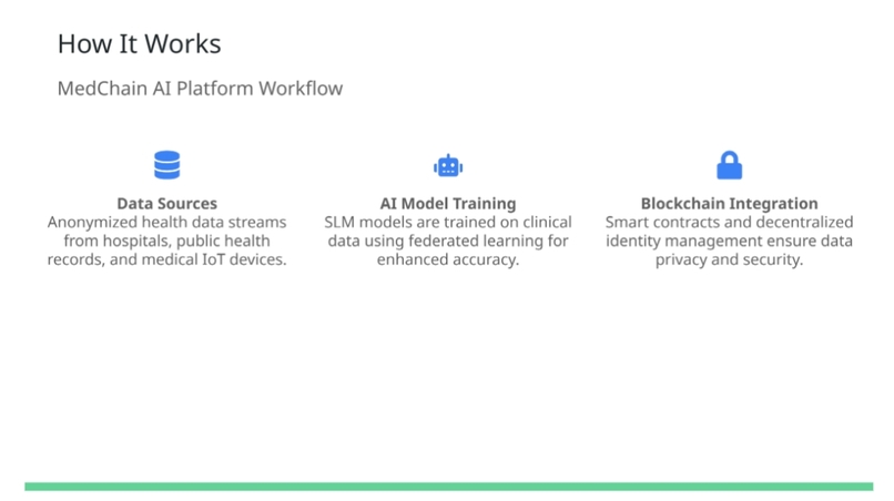 MedChain AI – screenshot 5