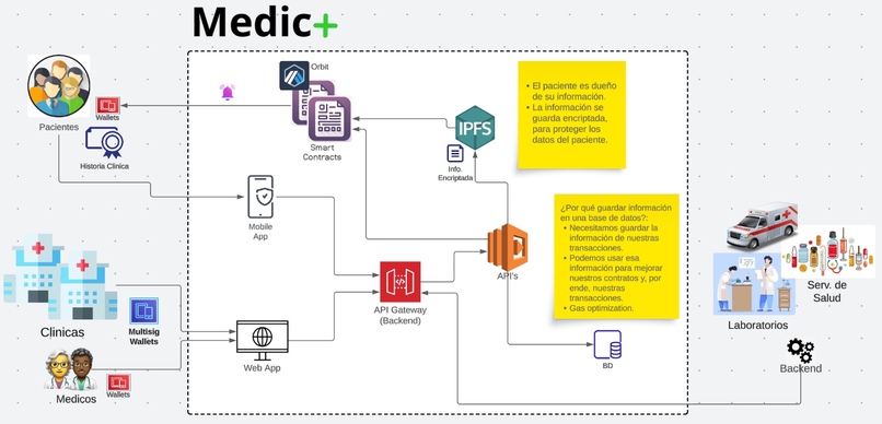 Medic+  Your health in your hands – screenshot 5