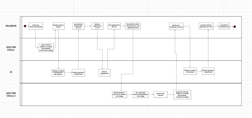 Medic+  Your health in your hands – screenshot 6