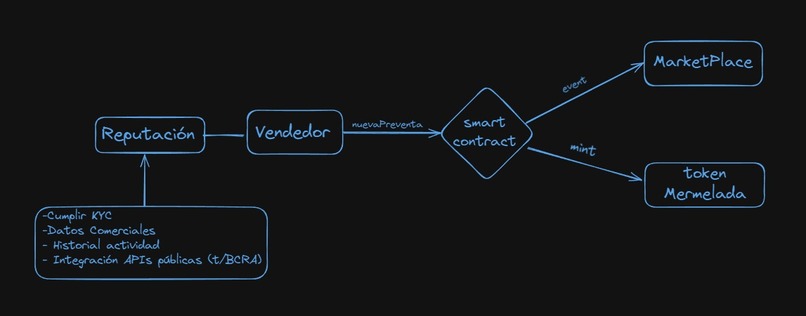 FinanWork – screenshot 3