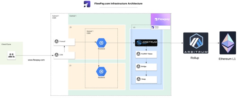 FlewPay – screenshot 1