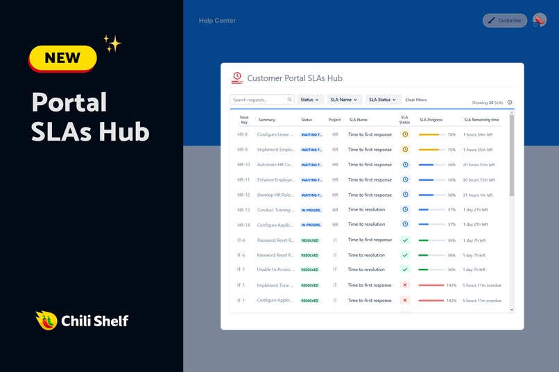 Customer Portal SLAs – screenshot 1