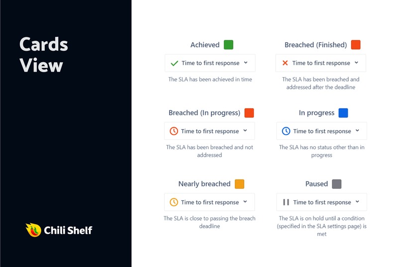 Customer Portal SLAs – screenshot 4