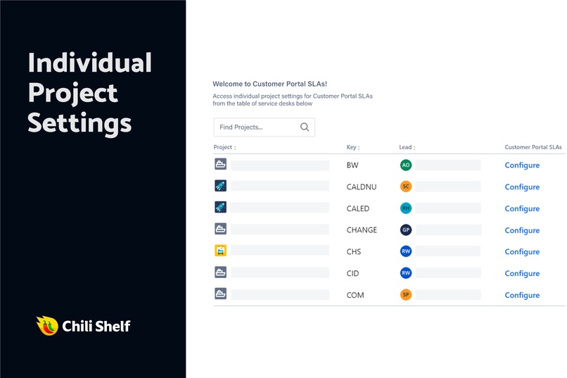 Customer Portal SLAs – screenshot 7