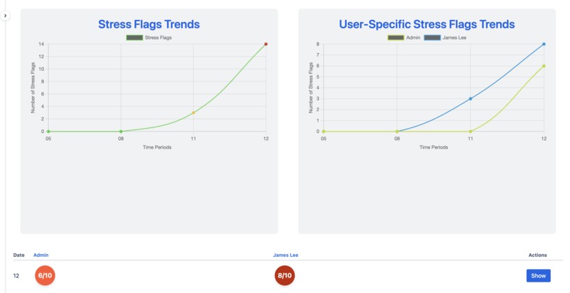 Team Stress Analytics and Insights for Jira – screenshot 1