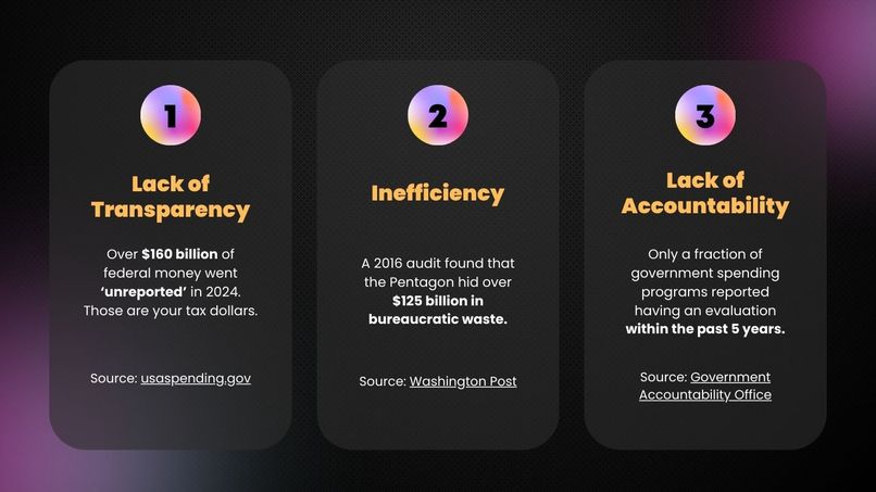 FedLedger – screenshot 2
