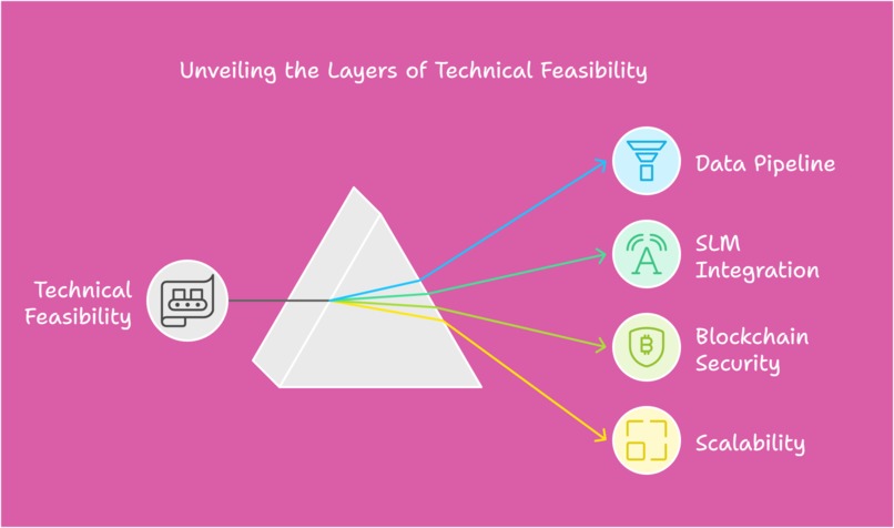 Corpsec Vault – screenshot 2