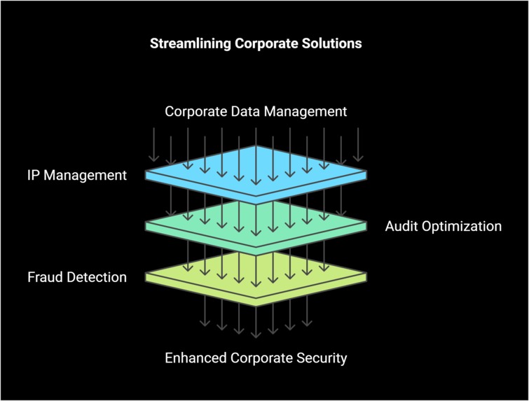 Corpsec Vault – screenshot 3