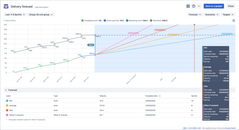 Forecast gadget: burnup/burndown charts for Jira Dashboard – screenshot 1