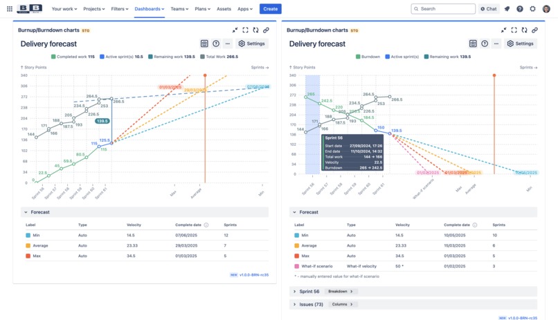 Forecast gadget: burnup/burndown charts for Jira Dashboard – screenshot 3