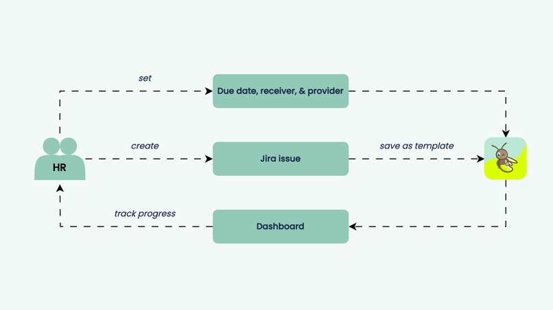 Sparqly - Sparking growth through feedback – screenshot 3