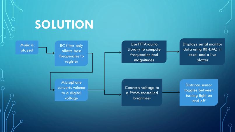 ESE 1110, Team 18, Sarduino Carpenter – screenshot 2