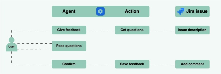 Sparqly - Sparking growth through feedback – screenshot 7