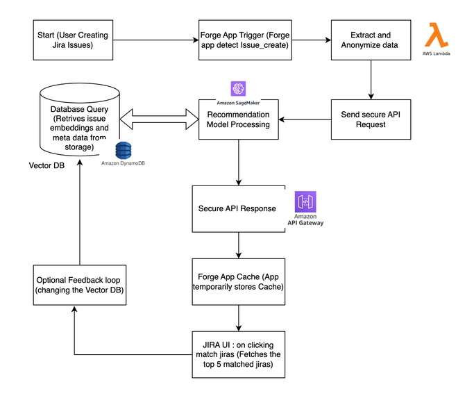 JiraAssist – screenshot 1