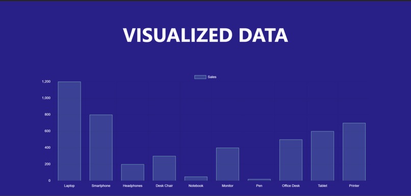 Data Visualizer – screenshot 2