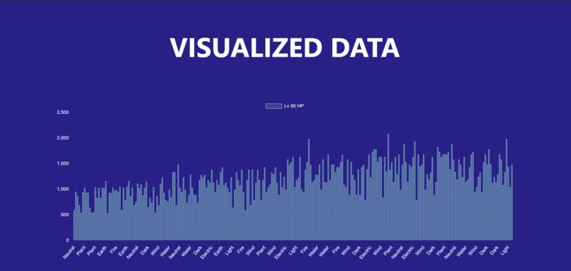 Data Visualizer – screenshot 3