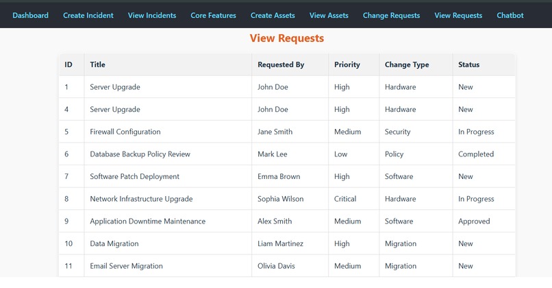 ITSM-NextGen – screenshot 2