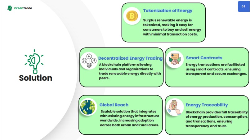 GreenTrade – screenshot 4