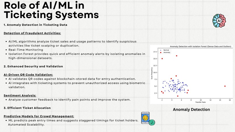 Concert Chain: Secure and Intelligent Ticketing  – screenshot 4