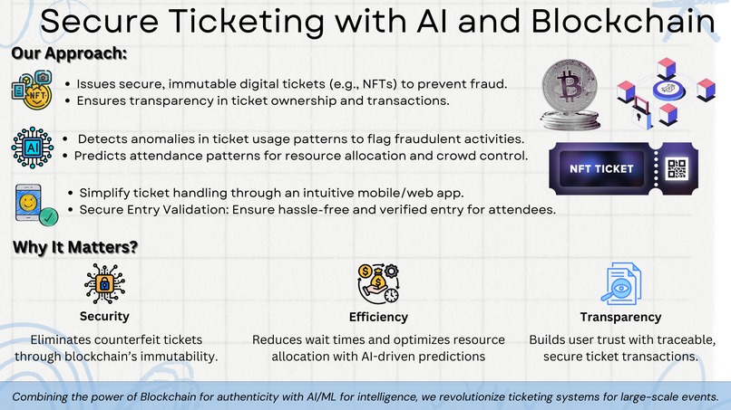 Concert Chain: Secure and Intelligent Ticketing  – screenshot 5