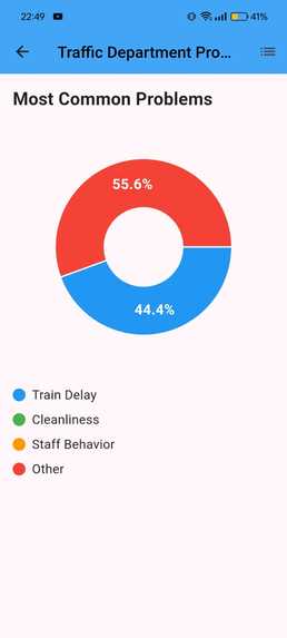 Shubh Yatra – screenshot 8