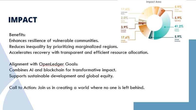 Global Resilience Hub – screenshot 5