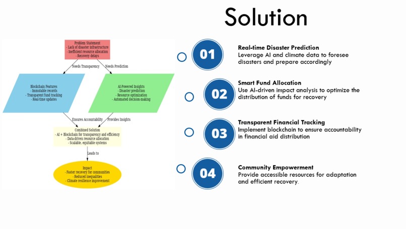 Global Resilience Hub – screenshot 3