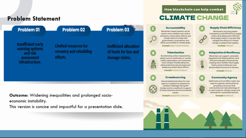Global Resilience Hub – screenshot 2