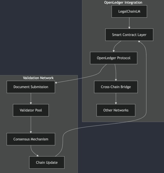 LegalChainLM – screenshot 5